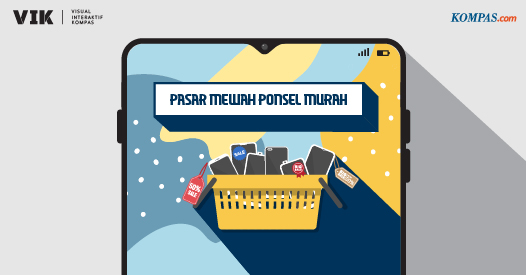 Pasar Mewah Ponsel Murah - Visual Interaktif Kompas