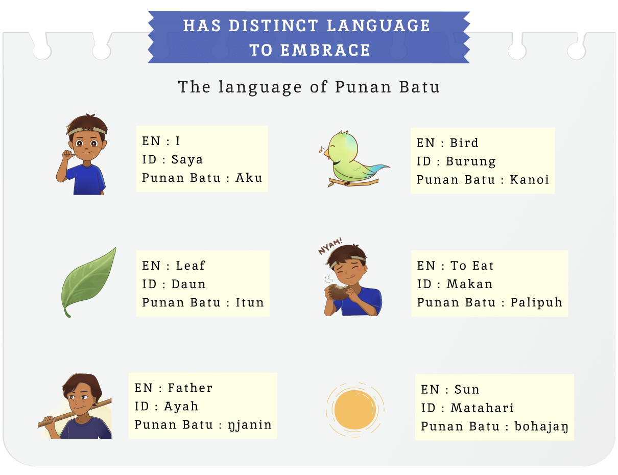 The language of Punan Batu : Has distinct language to embrace