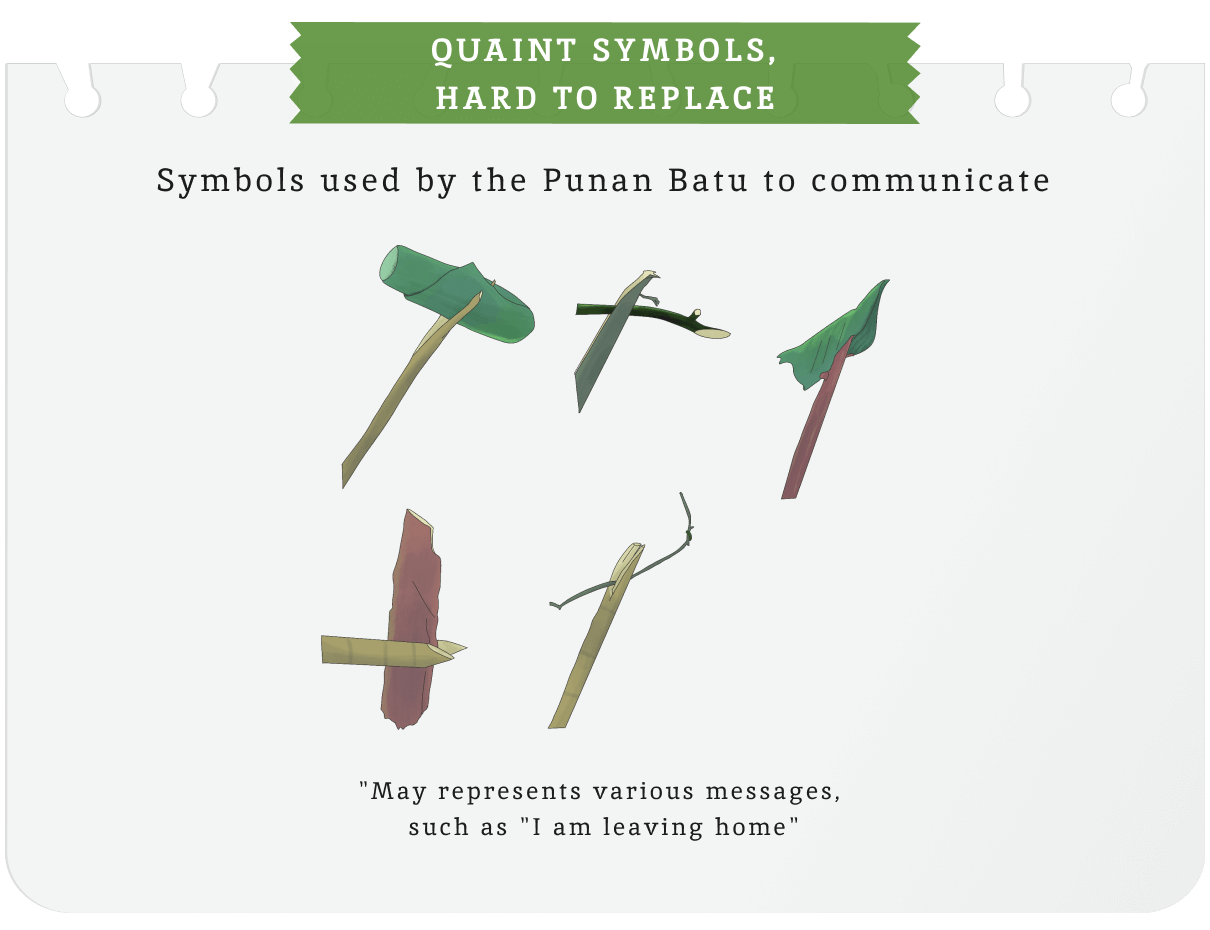 Symbols used by the Punan Batu to communicate : Quaint symbols, hard to replace
