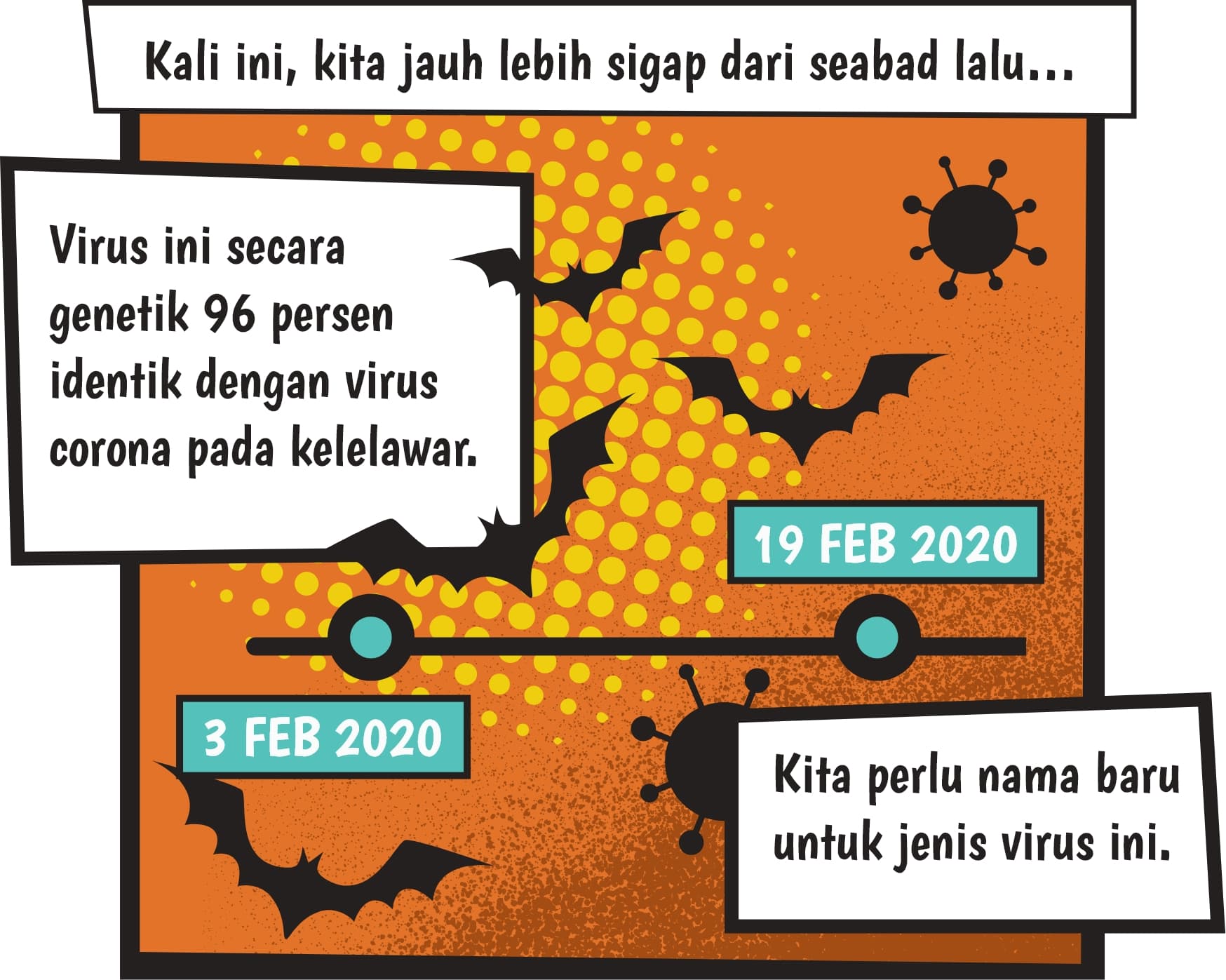 Kali ini, kita jauh lebih sigap dari seabad lalu (Yang selanjutnya, mungkin bisa dibikin kayak gambar timeline) Virus ini secara genetik 96 persen identik dengan coronavirus pada kelelawar. 3 Februari 2020. Kita perlu nama baru untuk jenis virus ini.