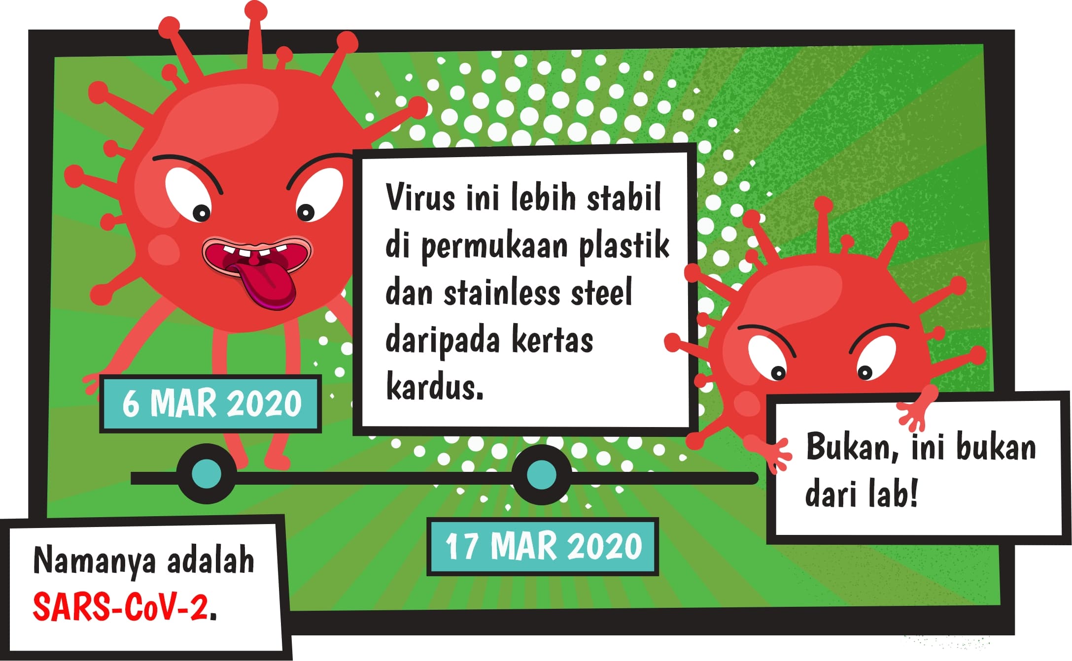 Namanya adalah SARS-CoV-2. 6 Maret Virus ini lebih stabil di permukaan plastik dan stainless steel daripada kertas kardus. 17 Maret. Bukan, ini bukan dari lab! 17 Maret.